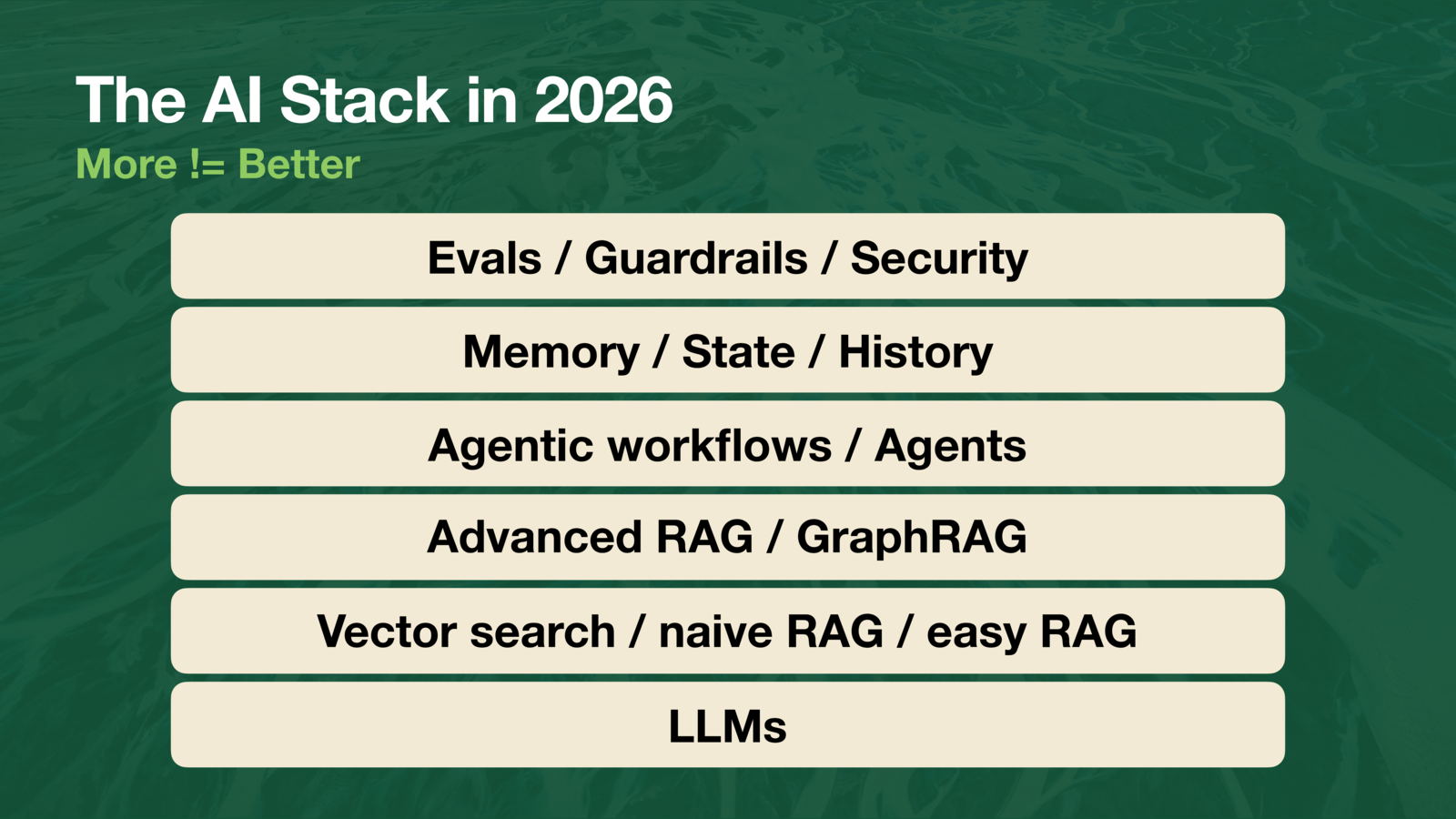 The AI Stack in 2026 - layers from LLMs up through evals and guardrails