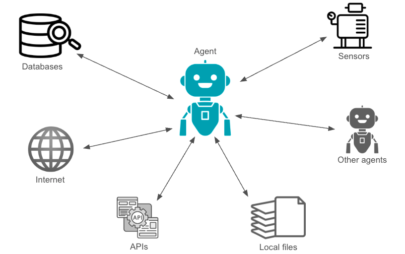 Agentic system design